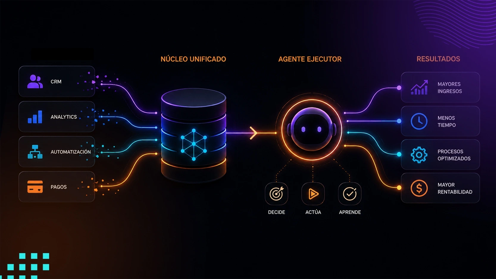 insights listing Optimización de márgenes operativos mediante arquitecturas de IA integrada